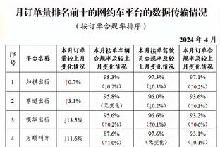 近2个月战绩最好5队：快船绿军22胜7负并列榜首 鹿狼雷排3-5位